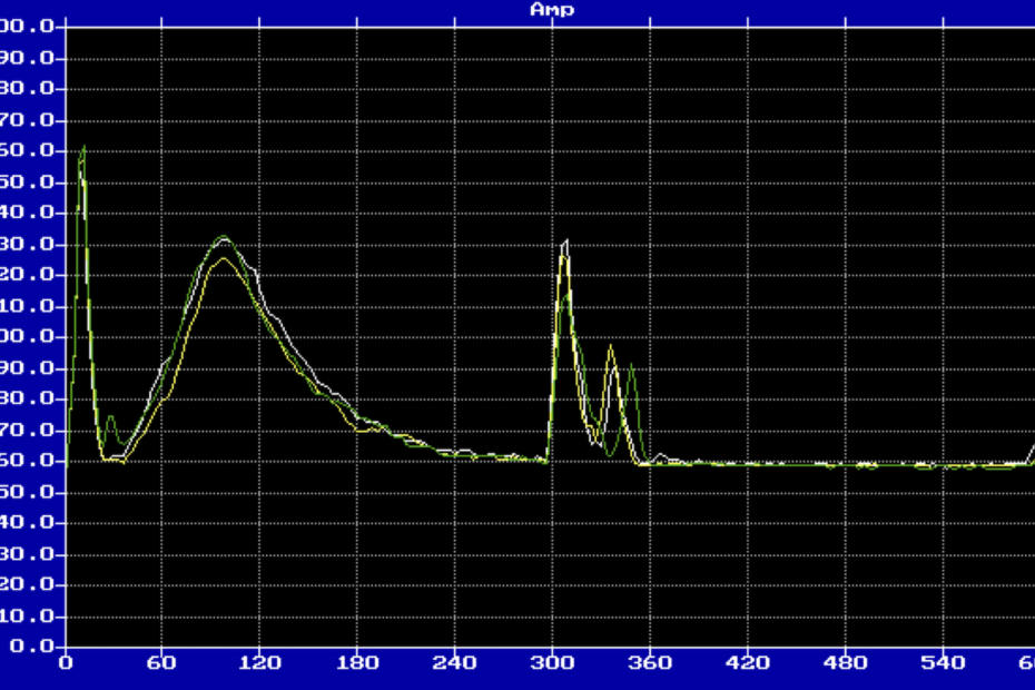 ADV Signals