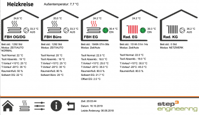 Beispiel Heizungsvisualisierung